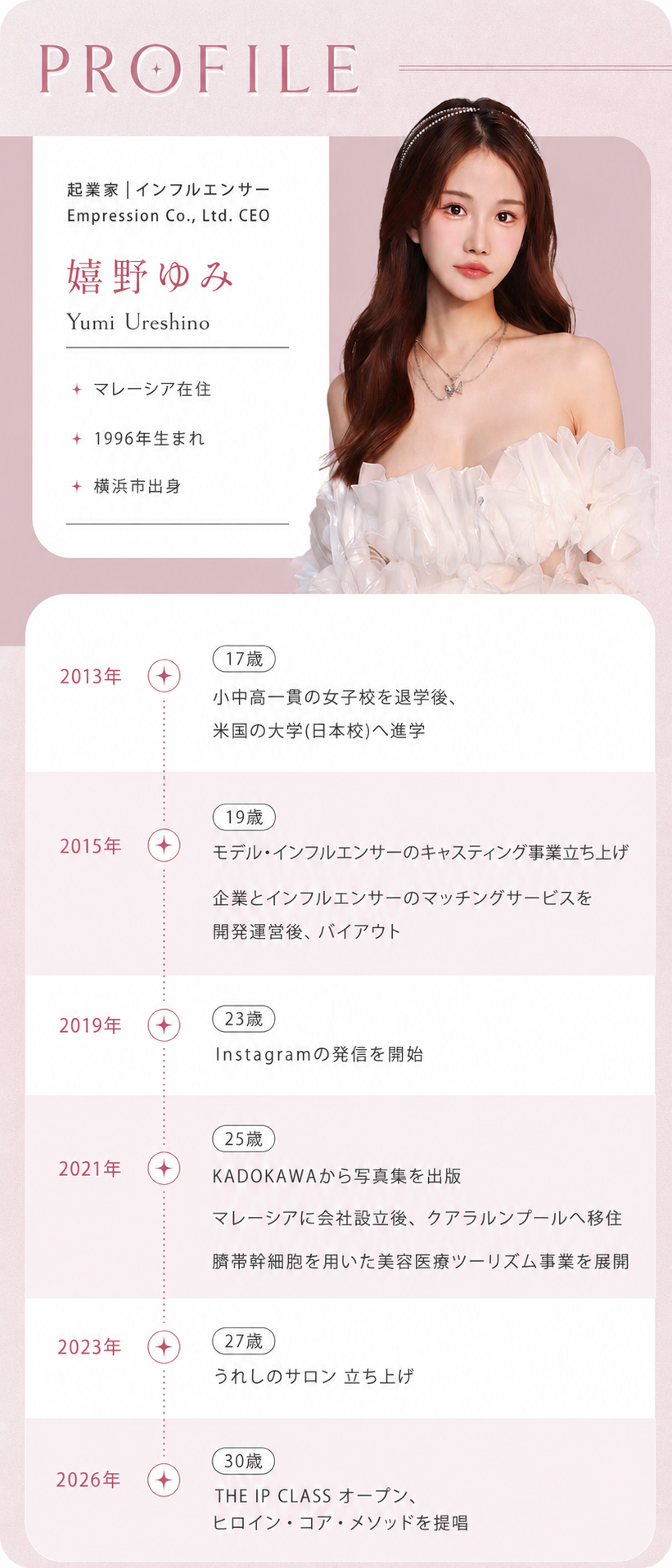 【PROFILE】嬉野ゆみ（Yumi Ureshino）起業家/インフルエンサー/Empression Co., Ltd. CEO / マレーシア在住・1996年生まれ・横浜市出身 以下2013年〜2023年までの嬉野ゆみの経歴を記載